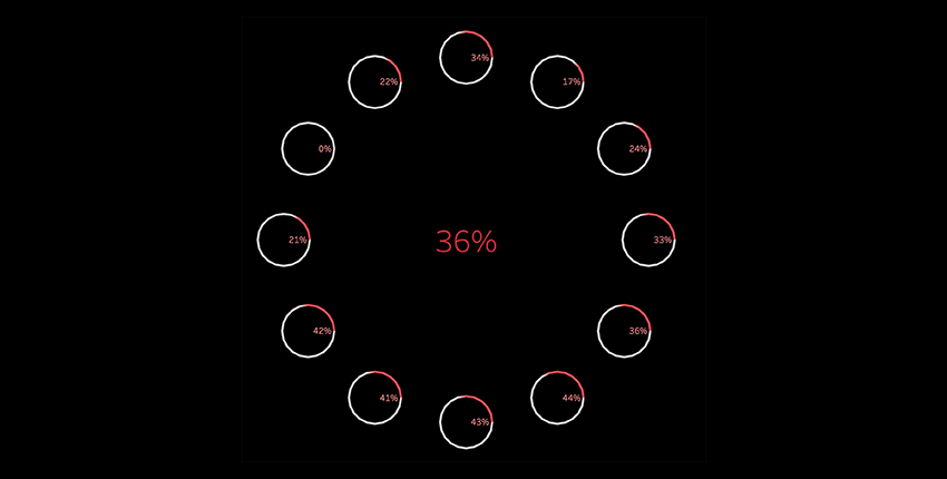 Donuts in Circle chart