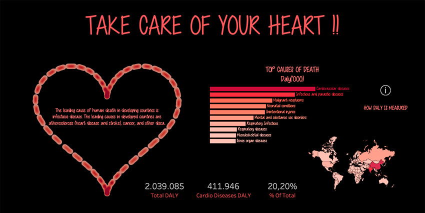 Heart Chart