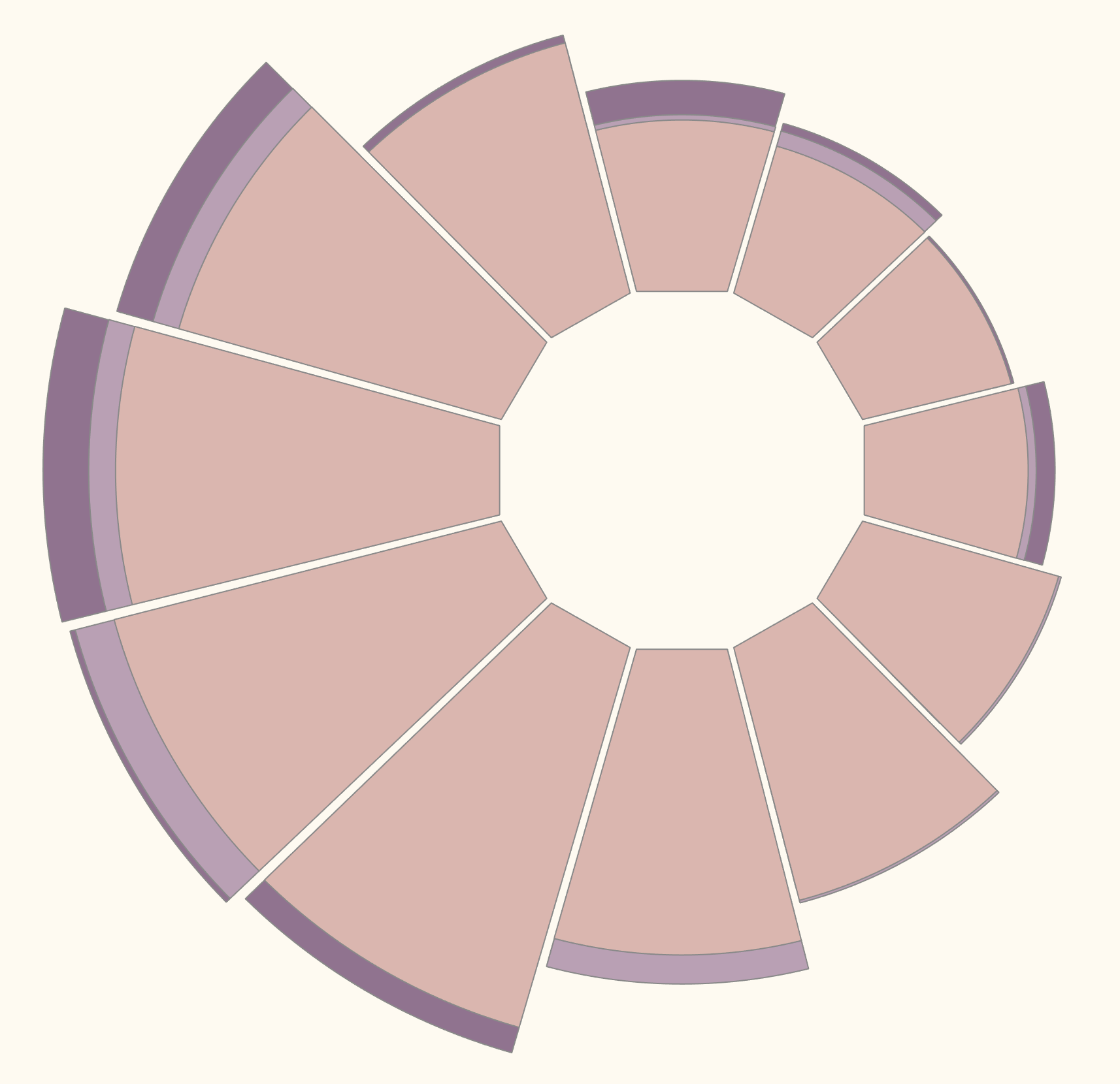 Cheese Donut Chart