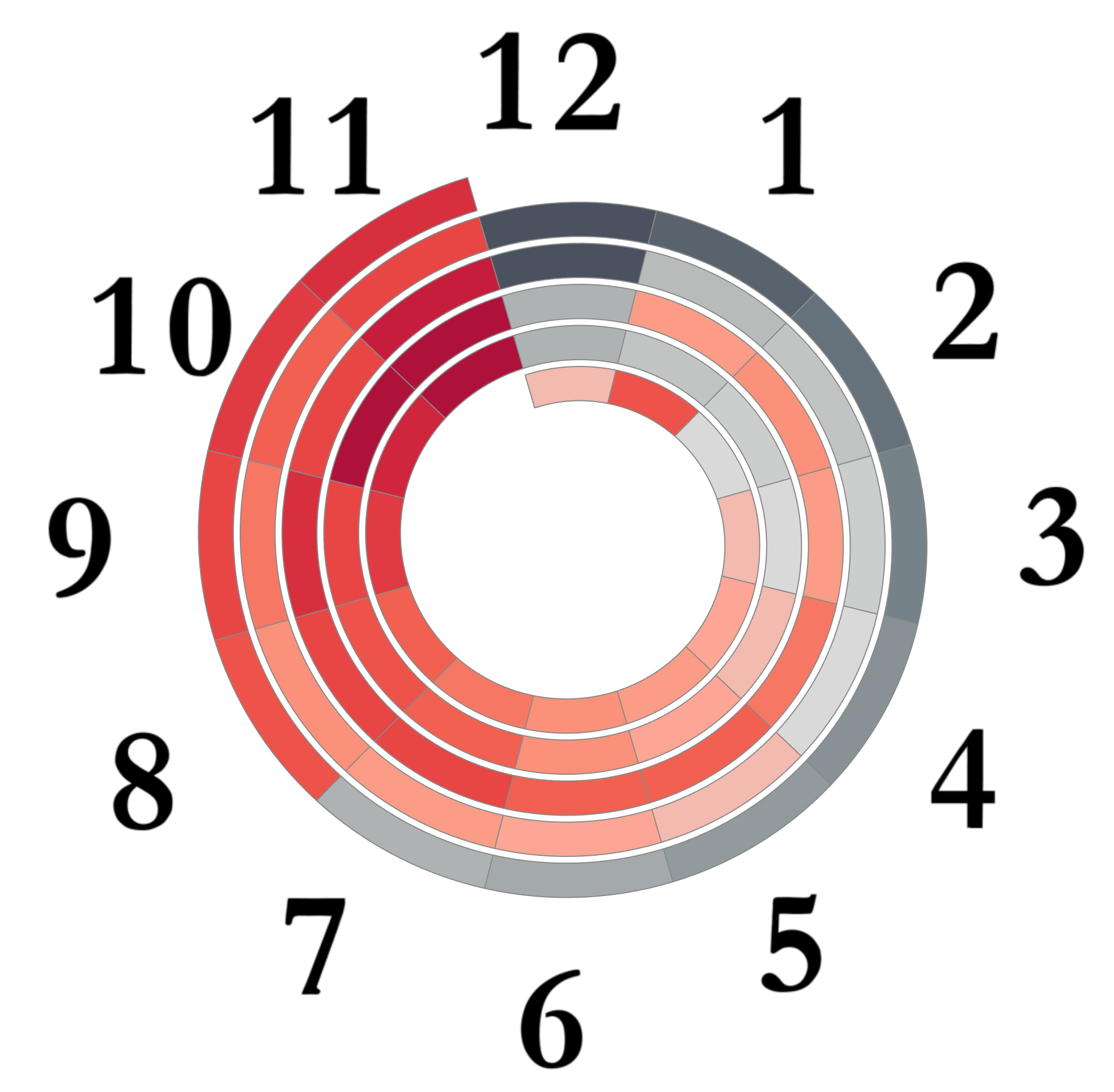 Spiral Heat Map
